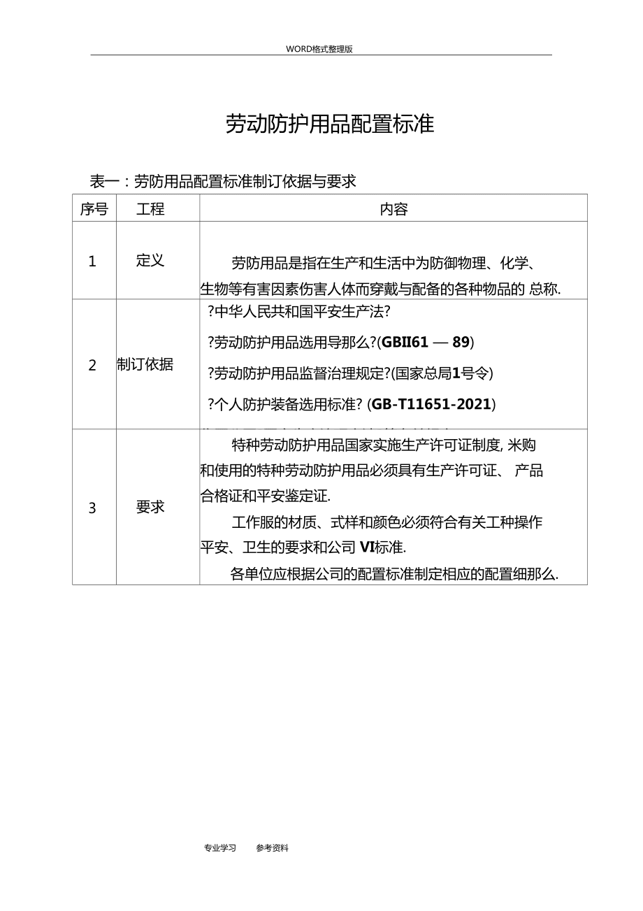 勞動防護(hù)用品配置標(biāo)準(zhǔn)與網(wǎng)絡(luò)技術(shù)服務(wù)融合應(yīng)用指南